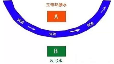 正弓風水|屋前反弓路和正弓路，有伤害力也有助运力，就看它在什么位置出现